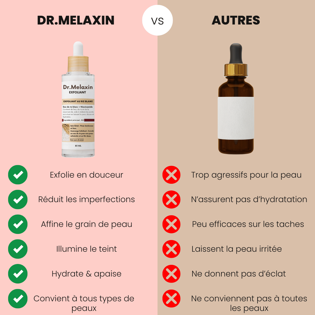Dr. Melaxin